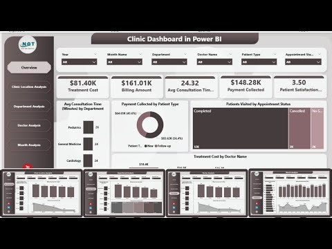 Clinic Dashboard in Power BI