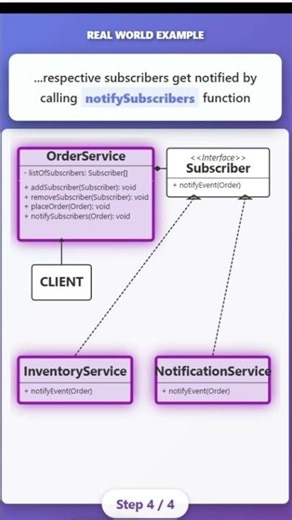 Observer Design Pattern Explained with Example #programming #coding #education