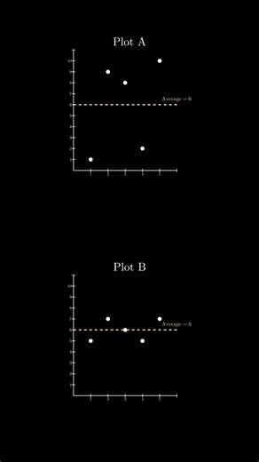 What is Variance?