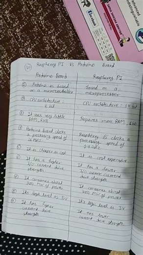 Arduino Broad vs Raspberry PI ||IOT || computer science || engineering|| #computer #engineering