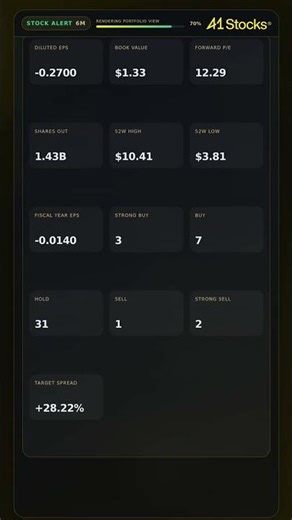 Snap Inc (SNAP) Stock Alert