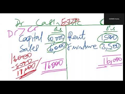 THE DOUBLE ENTRY RULE PART 3