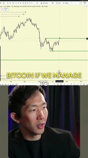 85 Percent Allocated to Bitcoin My Buy Levels #bitcoin #crypto