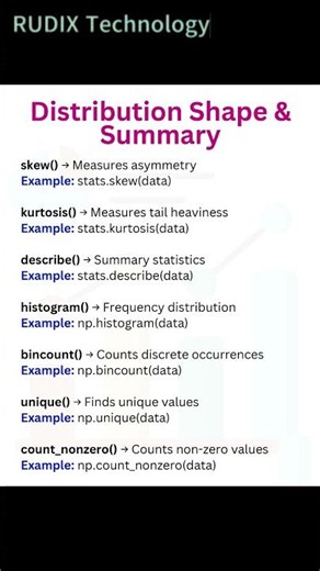 Statistics in Python - 03