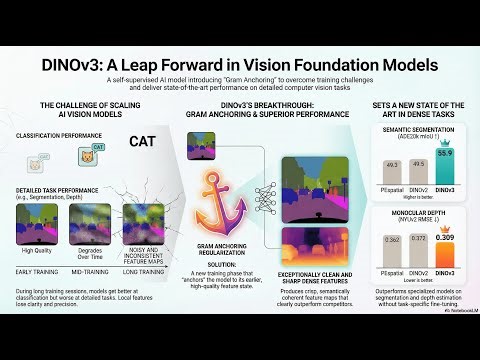 DINOv3
