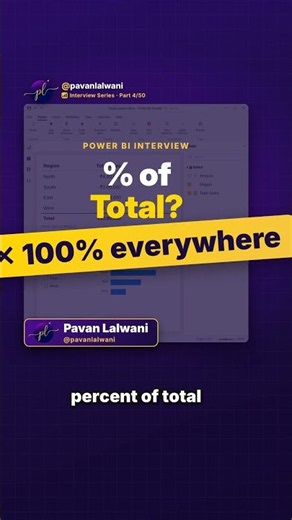 Percent of Total in Power BI with CALCULATE + ALL | DAX Interview