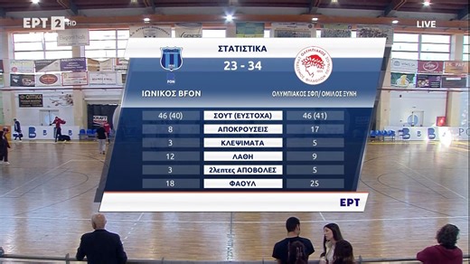 Ιωνικός Ν.Φ. - Ολυμπιακός 23-34 | Highlights