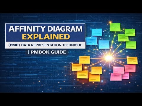Affinity Diagram Explained | PMP Creating Order from Chaos | PMBOK Guide