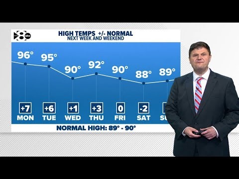DFW Weather | Temperatures to drop slightly by next weekend in 14 day forecast