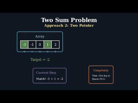 LeetCode #1: Two Sum Explained Visually | Brute Force → Two Pointers → Hash Map | Manim Animation