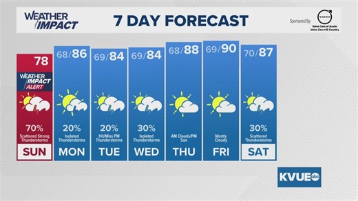 Live radar | Lingering flood concern through this evening