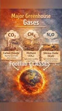 GLOBAL WARMING // MAJOR CAUSES OF GLOBAL WARMING// HOW TO CONTROL GLOBAL WARMING