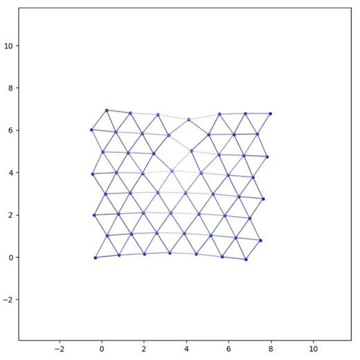 Deformation Simulator: Testing Simplified Stress Mechanics in 2D Using Molecular Dynamics (1)