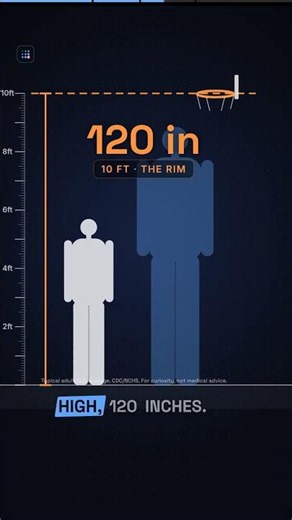 The Tallest Man Ever Was 8 ft 11 in — Still 13 Inches Under a Basketball Rim