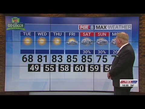 Sunny Tuesday; high of 68