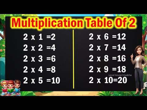 Table of 4|Learn Multiplication Table of 4|4 Table |Maths Tables |Multiplication Tables |Maths Table