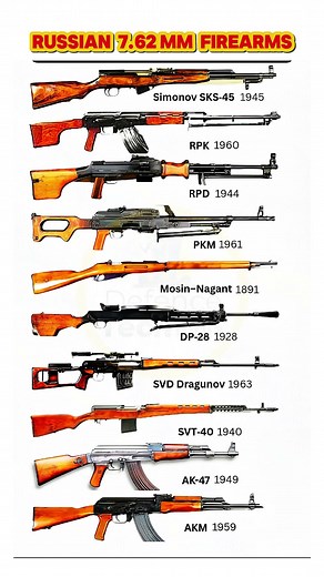 Russian 7.62 mm Legendary Firearms: AK, SVD, Mosin & More #shorts