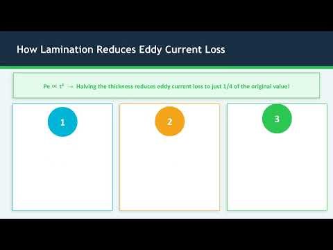 Eddy Current Loss in Transformer Explained | Formula, Causes, Effects & How to Reduce It