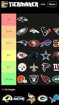 Predicting the Los Angeles Rams Record for the 2026 NFL Regular Season...