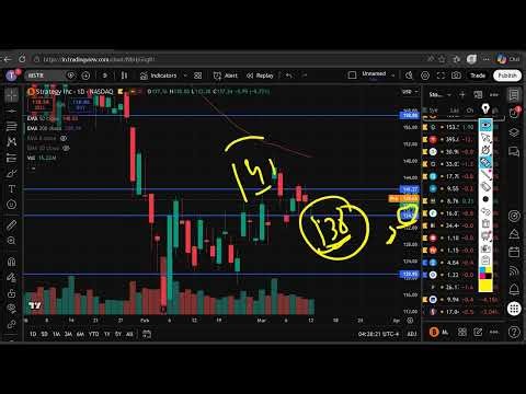 MSTR Stock Friday Forecast | MicroStrategy (MSTR) Stock Analysis & Weekly Close