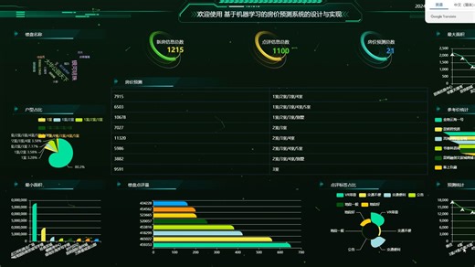 Python基于机器学习的房价预测系统的设计与实现(2025毕业设计)