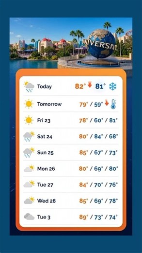 You can finally feel the change in Orlando