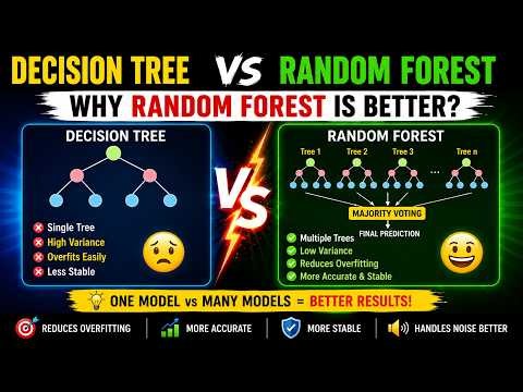 Decision Tree vs Random Forest Explained in Telugu | Machine Learning Interview Question | #btech