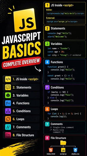 #java #code Java Basics Cheat Sheet 🔥 Learn Java in 60 Seconds #shorts #developer #css #webdesign