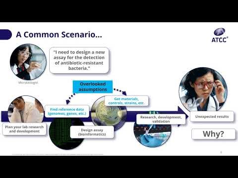 Reproducible Science in the Digital Age