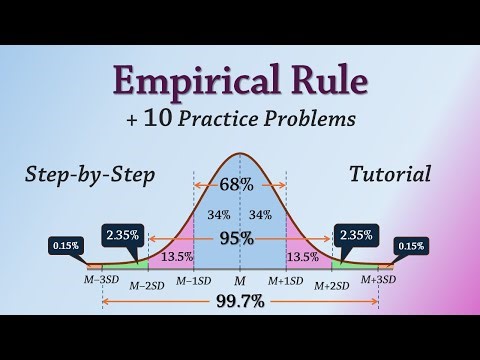The Empirical Rule Explained: 68-95-99.7 Rule with 10 Practice Problems