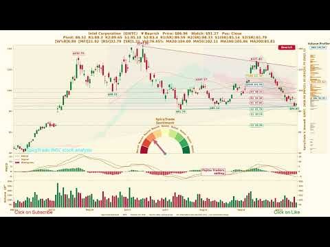 Intel Corporation ( $INTC ) SpicyTrade - Daily Stock Analysis