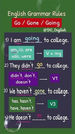 Go / Gone / Going? 👩🏻‍🏫 English Grammar Rules #goviral