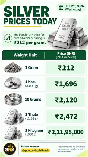 Gold & Silver Rates Today | 21 October 2026 🪙✨ 24K Gold, 22K Gold & Silver Prices Per Gram