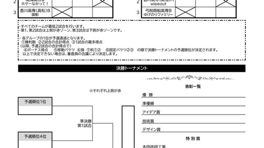 【結果】四国地区大会@高専ロボコン2026