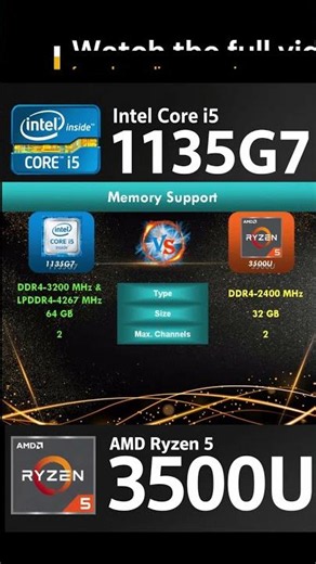 Intel i5 11th gen 1135G7 vs AMD Ryzen 5 3500U | Part 4