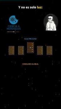 🤖 La IA Más Eficiente Gasta MÁS Energía (Y Nadie lo Frena) #Shorts