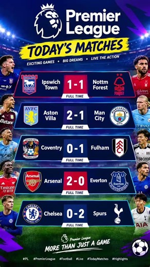 🔥 Premier League Results Today | Aston Villa Beat Man City 2–1! ⚽