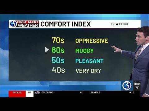 WEATHER: Temperatures go for a rollercoaster ride through the next week