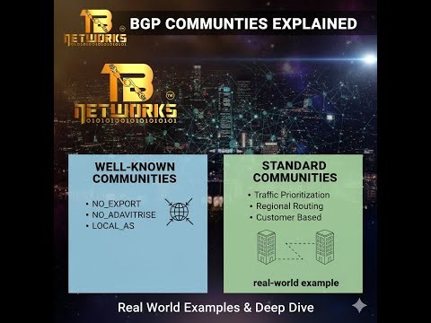 CCNP DEC 22nd | BGP well communities and Customer (standard) communities | #tungabadranetworks