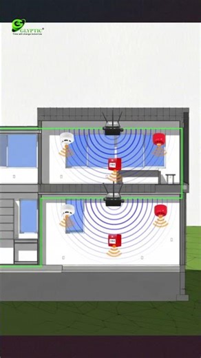 Glyptic Wireless Addressable Fire Alarm System || Install faster. Protect smarter. #firesafety