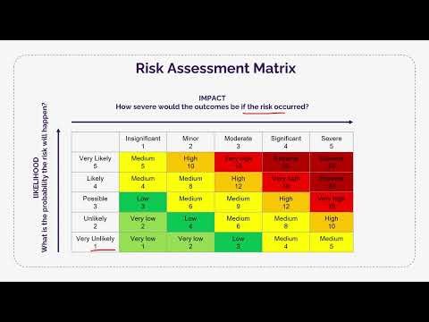 Risk Assessment Matrix | Probability vs Impact Explained