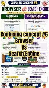 Browser vs Search Engine | UGC NET Paper 1 ICT | Confusing Concepts #jrfpreparation