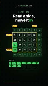 Spiral Matrix Explained Visually | LeetCode 54