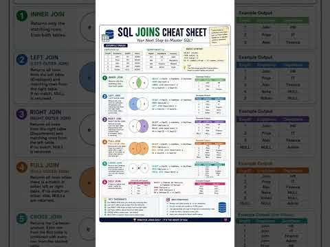 📘 Mastering SQL JOINS #SQLJoins