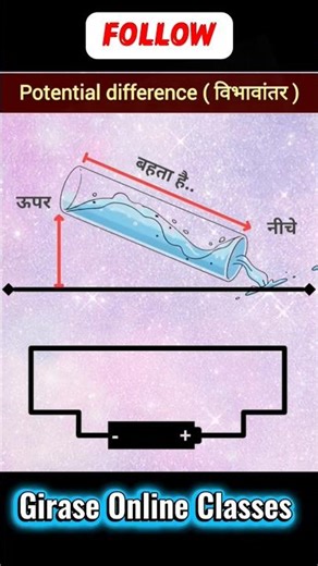 Potential Difference in 30 Seconds | Voltage Explained Simple | Physics wallah