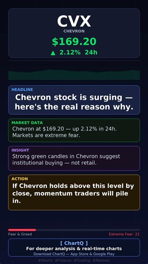 Chevron Surging! $169.20 (+2.12%) | Market Analysis #Shorts