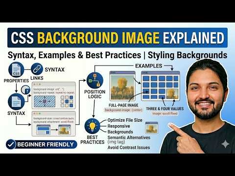 CSS Background Image Explained | Syntax, Examples & Best Practices