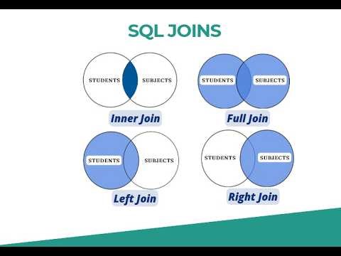 Learn SQL Joins Fast: INNER, LEFT, RIGHT, FULL with Examples