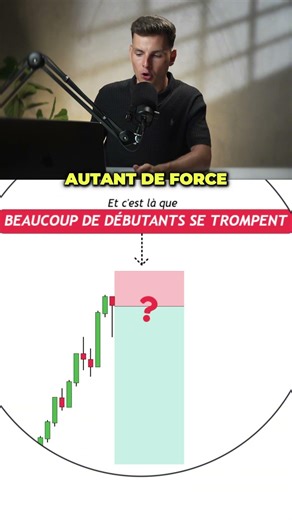 Ces 2 bougies en trading vous font perdre… #trading #trader