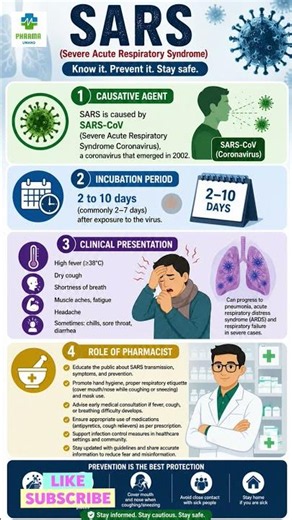 SARS (Severe Acute Respiratory Syndrome) Explained | Causes, Symptoms, Prevention & Pharmacist #sars